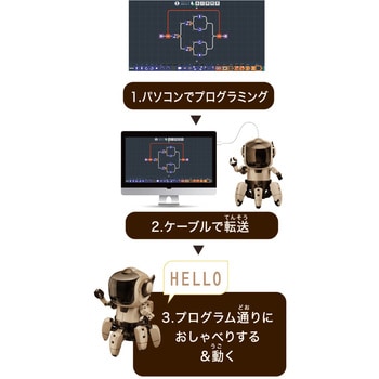 プログラミングフォロ SPEAK エレキット