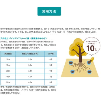 バイオマイスター メネデール