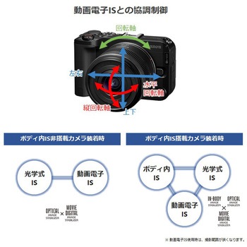 交換レンズ RF-S14-30mm F4-6.3 IS STM PZ Canon