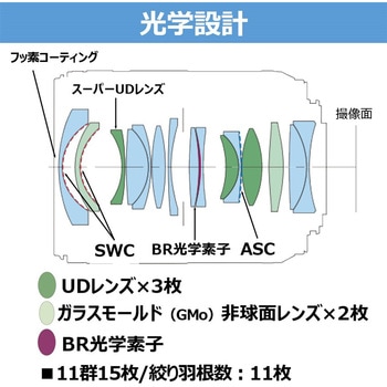 交換レンズ RF20mm F1.4 L VCM Canon