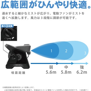 電動ミストファン G-Mist グリーンライフ