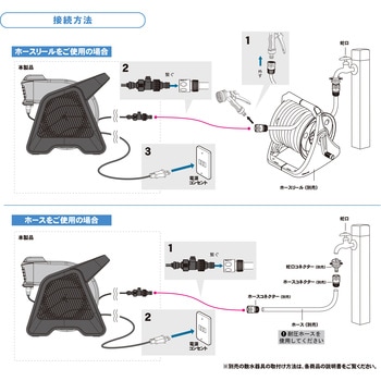 電動ミストファン G-Mist グリーンライフ