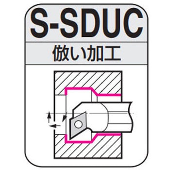 ホルダ S-SDUC 住友電工ハードメタル