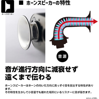 グラン・スピーカー ドウシシャ