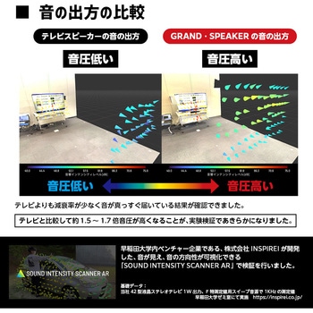 グラン・スピーカー ドウシシャ