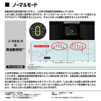 グラン・スピーカー ドウシシャ