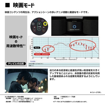 グラン・スピーカー ドウシシャ