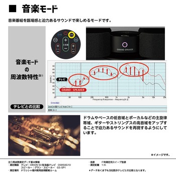 グラン・スピーカー ドウシシャ