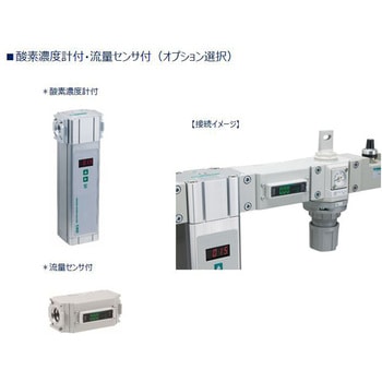 窒素ガス精製ユニット システムタイプ NSUシリーズ ロングサイズ 酸素濃度計付(NPTねじ) CKD