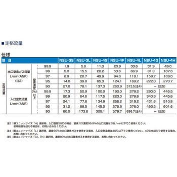 窒素ガス精製ユニット システムタイプ NSUシリーズ ショート+ショートサイズ(NPTねじ) CKD