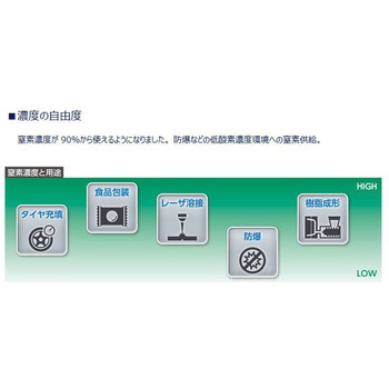 窒素ガス精製ユニット システムタイプ NSUシリーズ ショート+ショートサイズ(NPTねじ) CKD
