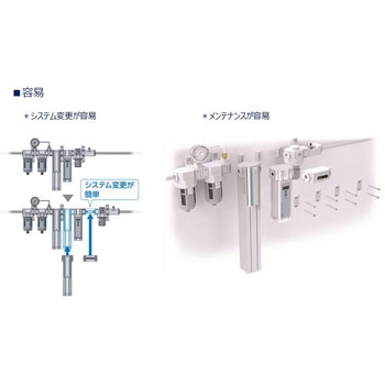窒素ガス精製ユニット システムタイプ NSUシリーズ ショート+ショートサイズ(NPTねじ) CKD