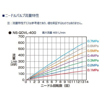 窒素ガス精製ユニット システムタイプ NSUシリーズ ロング+ショートサイズ(NPTねじ) CKD