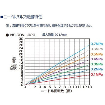 窒素ガス精製ユニット システムタイプ NSUシリーズ ショート+ショートサイズ(NPTねじ) CKD