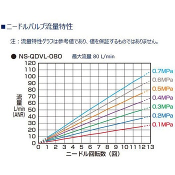 窒素ガス精製ユニット システムタイプ NSUシリーズ ショート+ショートサイズ(NPTねじ) CKD
