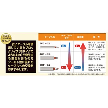 テレビ接続用同軸ケーブル 2m 2k 4k 8k対応 Dxアンテナ 同軸ケーブル アンテナケーブル 通販モノタロウ 2jw2sss B