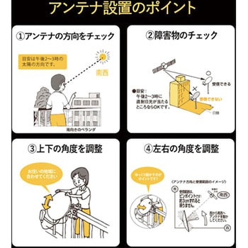 アンテナ 45形BS110度CSアンテナ BC45AS DXアンテナ