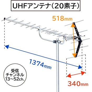 地デジ UHFアンテナ 八木式 中・弱電界地域用 20素子 DXアンテナ 軒先