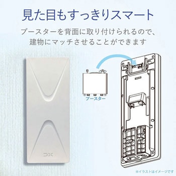 屋外用 UHF平面アンテナ 地上デジタル 水平偏波専用