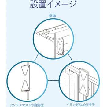 屋外用 UHF平面アンテナ 地上デジタル 水平偏波専用