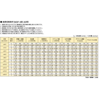 フラットマルチドリル 住友電工ハードメタル 超硬エンドミルシャンク