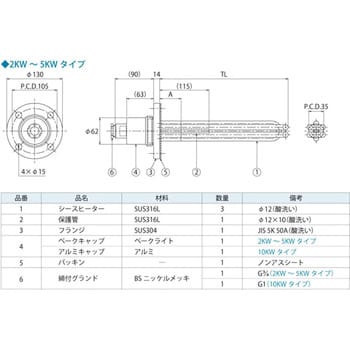 ステンレス 板フランジヒーター 坂口電熱 プラグ型ヒーター 【通販