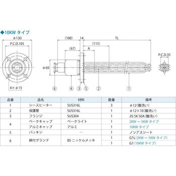 ステンレス 板フランジヒーター 坂口電熱 プラグ型ヒーター 【通販