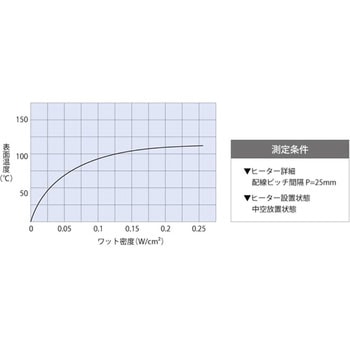 アルミ箔ヒーター 坂口電熱