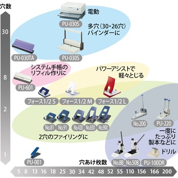 NO.8B(25799) スーパーパンチ(ロッド錐) プラス(文具) 1穴 - 【通販