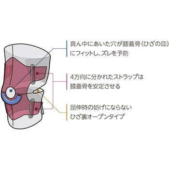 4ウェイ アジャスタブルニー ミューラージャパン