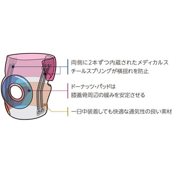 プレシジョン ニースタビライザー ミューラージャパン