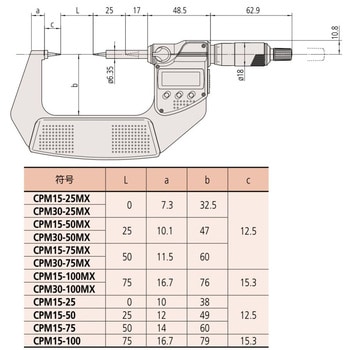 ミツトヨ デジタルポイントマイクロメーター CPM30-25MX(7729120