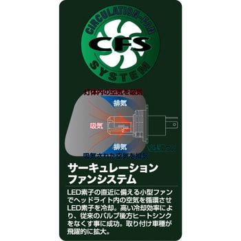 イージエクスチェンジバルブ DELTA(デルタ)