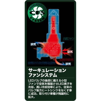 イージエクスチェンジバルブ DELTA(デルタ)