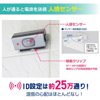 ワイヤレスチャイムセンサー送信器 - ELPA
