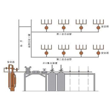 水封式安全器 千代田精機