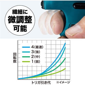 充電式インパクトドライバ マキタ