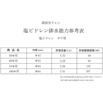塩ビドレン タテ型 孫悟空ドレン