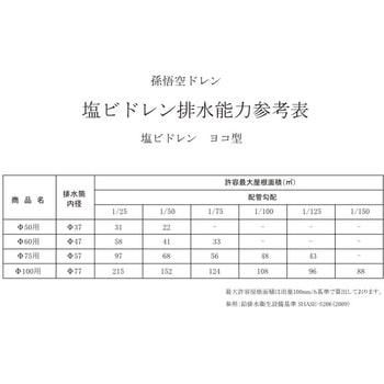 塩ビドレン ヨコ型 孫悟空ドレン