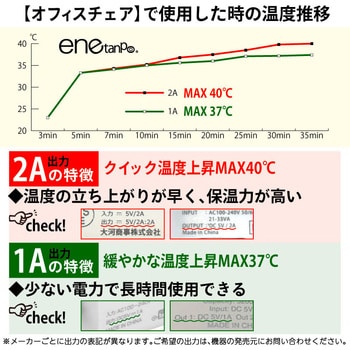 enetanpoX/ET-06エネタンポ薄型USBホットマットミニ電気マット 大河商事