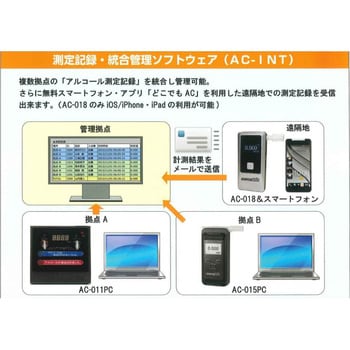 AC-INT 測定記録統合管理ソフトウェア 東洋マーク製作所 1セット AC