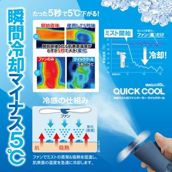 ミストとファンで瞬間冷却 クイッククール ハイパワー MAGICOOL