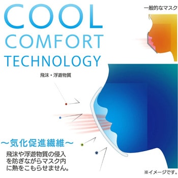 UVカット布マスク クールコンフォートマスク MAGICOOL