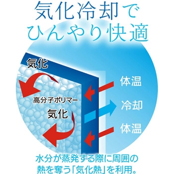 ネッククーラー 冷感持続20時間 さらさらマジクール - MAGICOOL