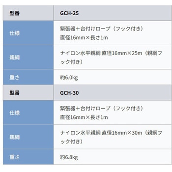 GCハリップ【水平移動用親綱】 ツヨロン(藤井電工)