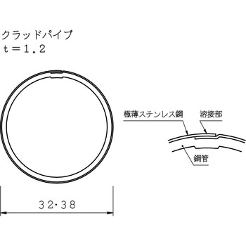 足掛金具用パイプ ケージーパルテック