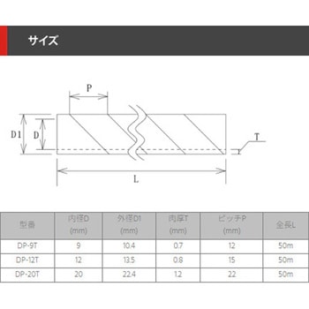 配線保護チューブ テフロン(フッ素樹脂)スパイラルチューブ デンカエレクトロン