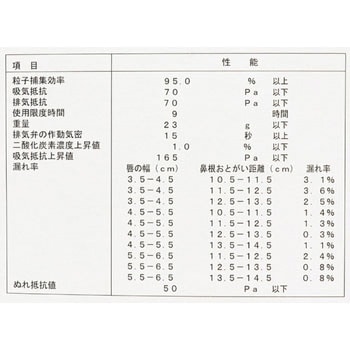 使い捨て式防じんマスク(DS2) 3M(スリーエム)