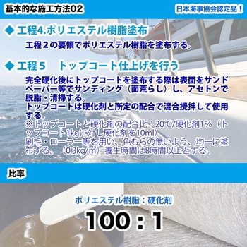 船ボート専用 FRPポリエステル樹脂 ノンパラフィン PROST's