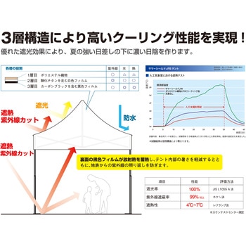ワンタッチテント さくらコーポレーション